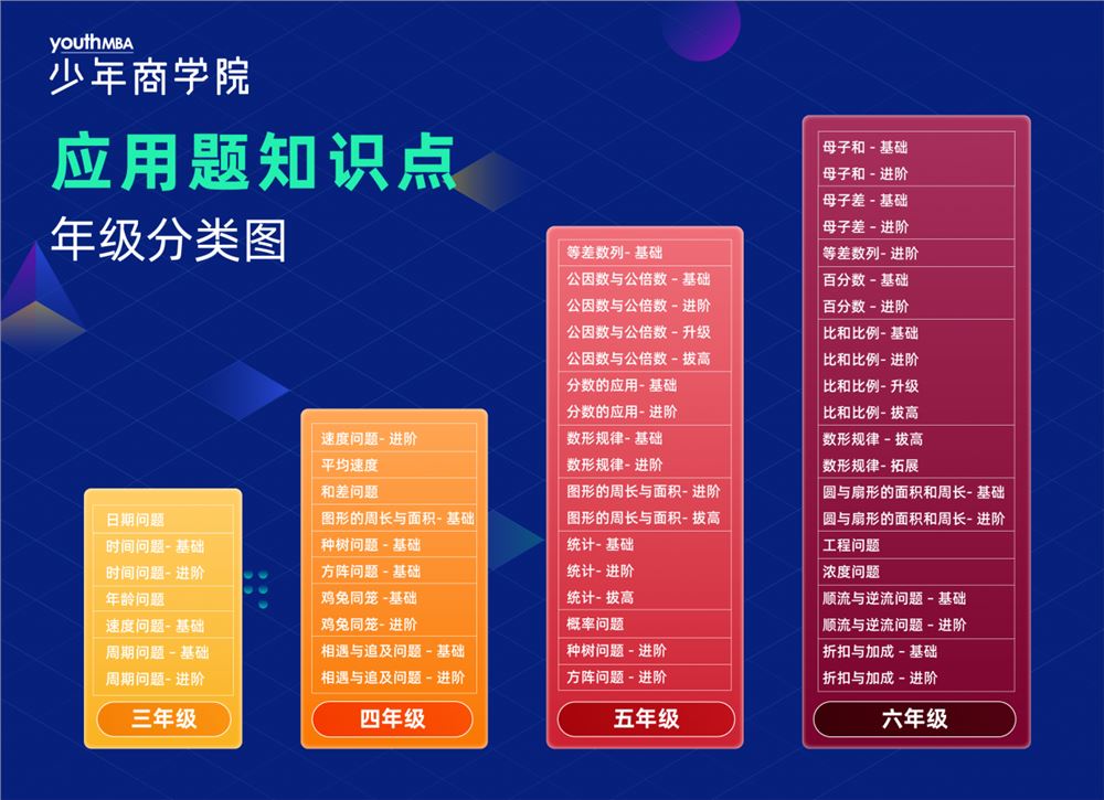 小学应用题学霸特训-高阶综合版 （3-6年级）
