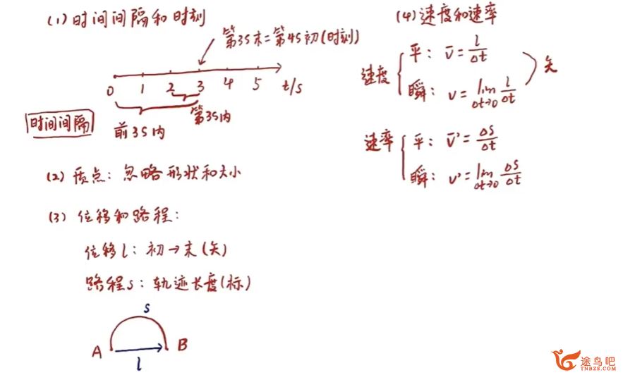 赵玉峰2024年高考物理一轮复习暑秋联报持续更新 赵玉峰物理百度网盘下载