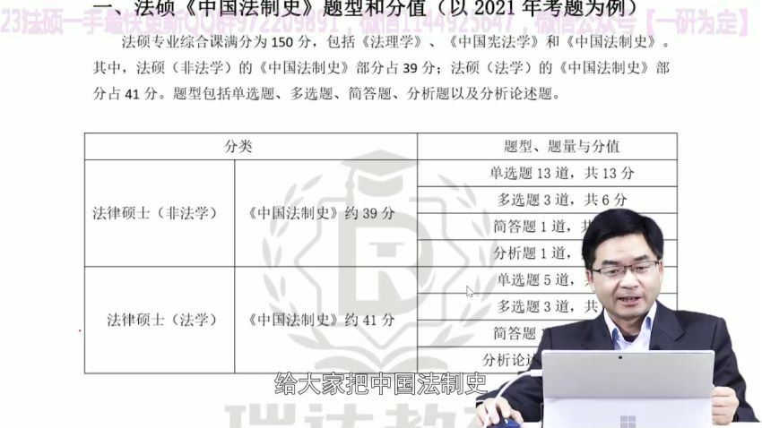 2023考研法硕：【23瑞达法硕学习包】 百度网盘(124.44G)