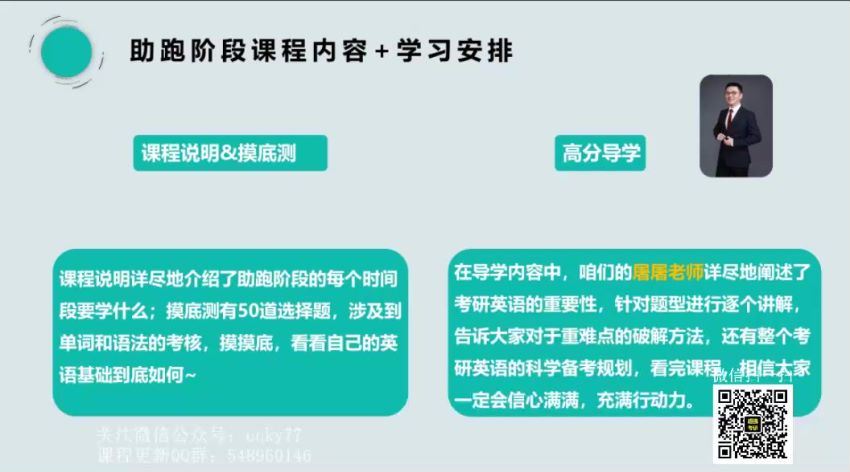 2023考研英语：屠皓民英语团队（屠皓民 唐迟） 百度网盘(22.46G)