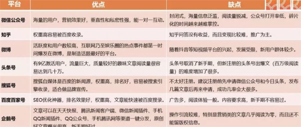 77份营销运营思维导图-电商运营直播文案社群引流短视频等