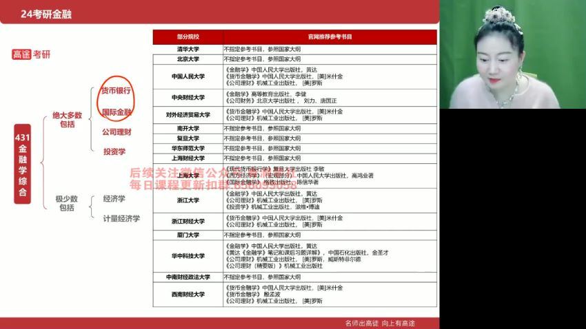 2024考研：高途金融学431 百度网盘(35.13G)