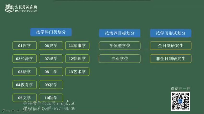 2022考研数学高教在线数学全程（高昆轮 代晋军） 百度网盘(84.61G)