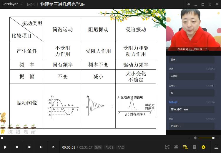 【2020寒直播课】刘勇高二物理寒假目标班