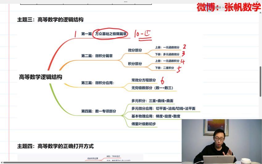 2024考研数学：【帆哥】数学 百度网盘(26.16G)