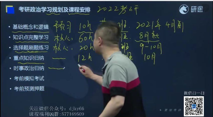 2022考研政治徐涛政治全程协议班 百度网盘(59.97G)