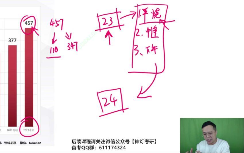 2024考研管综：【胡凯】全程班 百度网盘(1.56G)