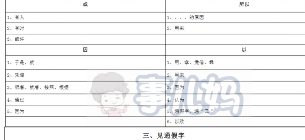 小升初常见课外文言文实词、通假字及虚词总结资源合集百度云下载