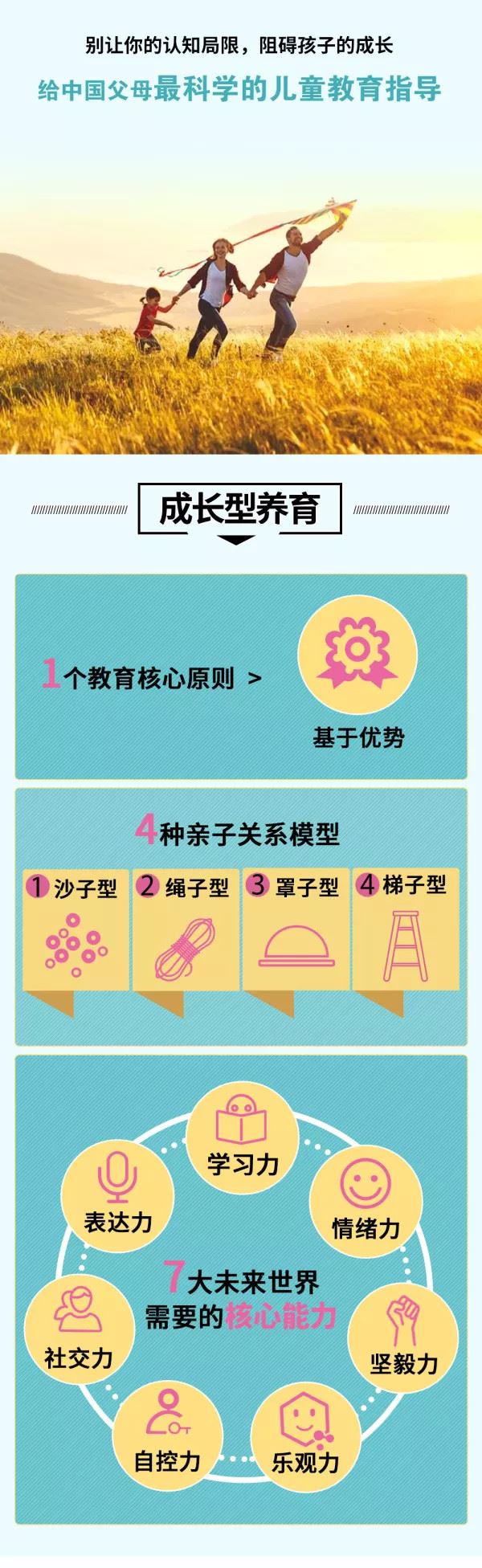 成长型思维养育法，30堂培养未来有竞争力的孩子，一系列育儿过程难题解决方案