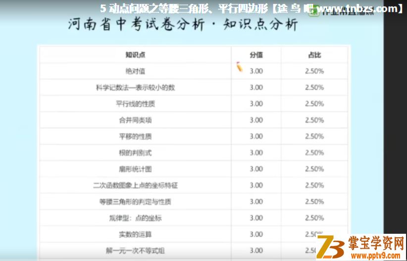 ZYB 王杭州 2020寒假 初中中考数学寒假系统班（7讲带讲义）视频资源百度云下载