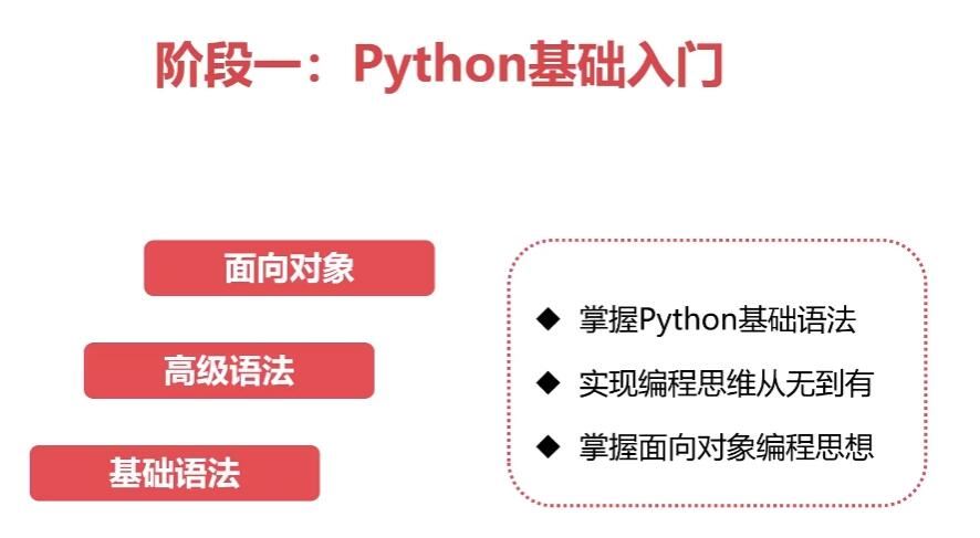 零基础 Python全能工程师2022版 36周完整版百度网盘下载