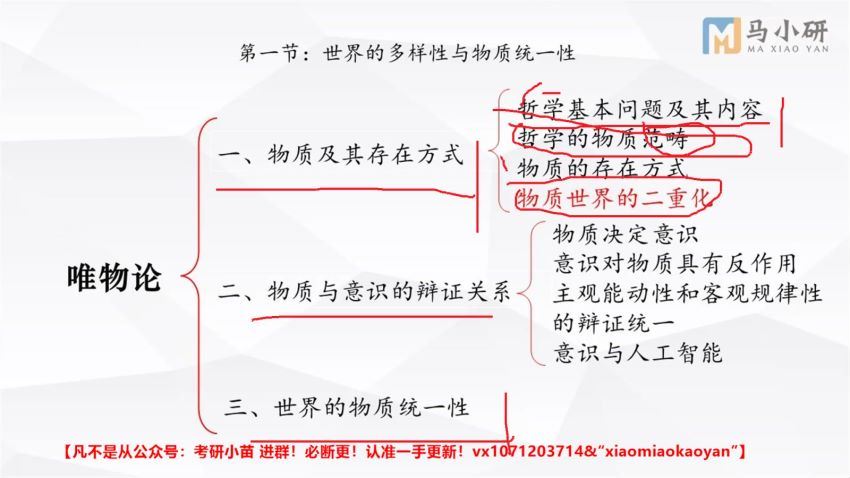 2024考研马克思主义：【马小研】全程班 百度网盘(17.21G)