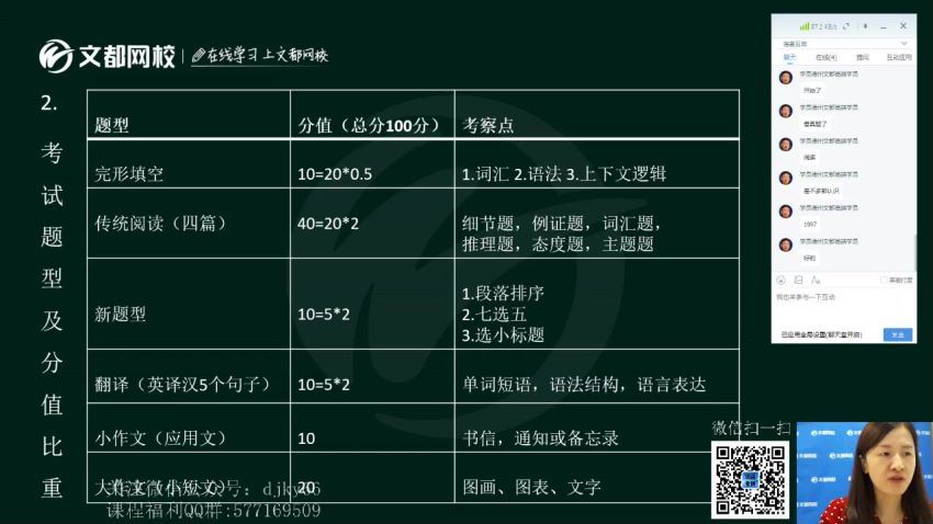 2022考研英语文都英语全程（含特训班） 百度网盘(157.88G)