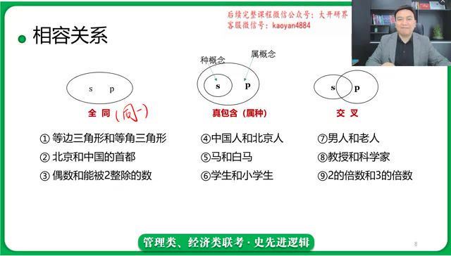 2023考研管理类(管综)：【史先进】逻辑专项（史先进） 百度网盘(5.16G)