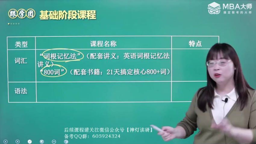 2024考研英语：【余思雅王丽】英语（跟学团） 百度网盘(18.50G)