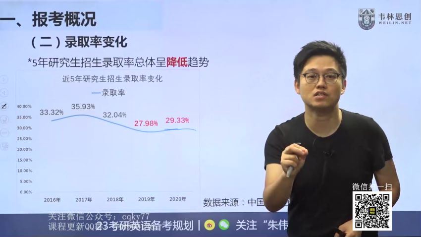 2023考研英语：2023韦林英语直通车（朱伟团队） 百度网盘(32.24G)