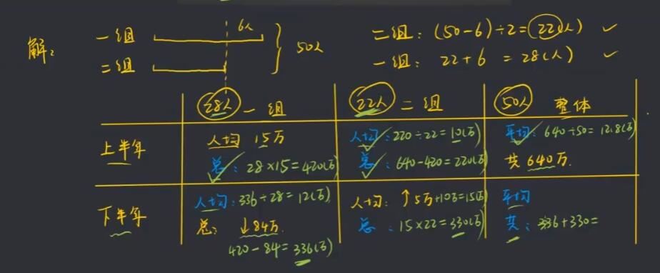 小学数学解题方法专题 11讲完结 百度网盘下载