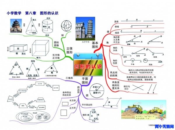 小学全科思维导图 小学英语单词思维导图 小学语文数学学习导图 超高清版本资源百度网盘下载 