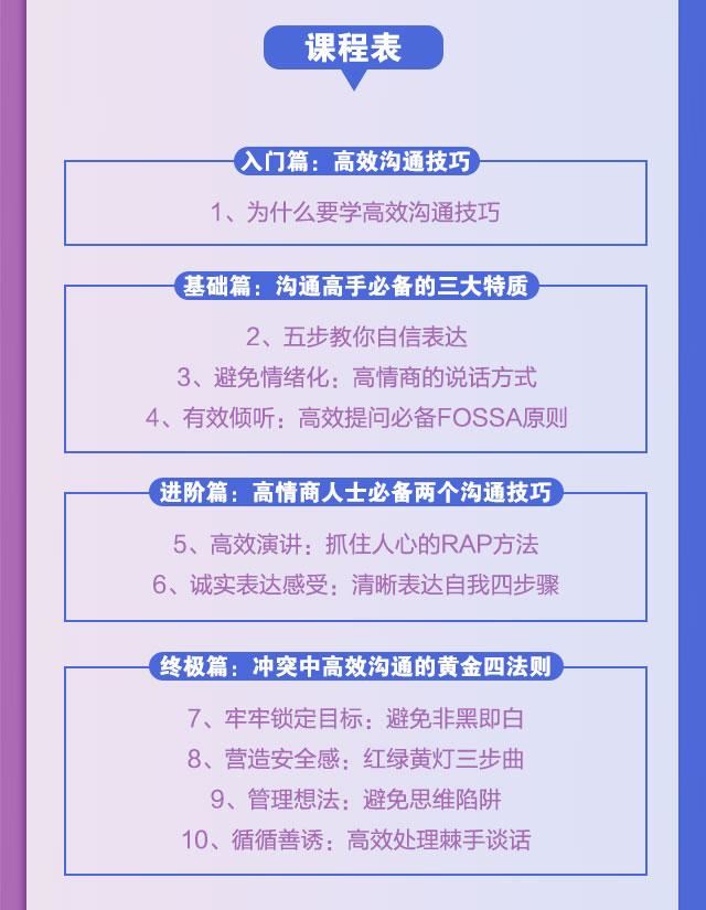 薇安 高情商10倍沟通技巧