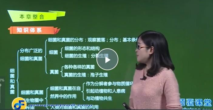 常凤英 初二生物人教版上册
