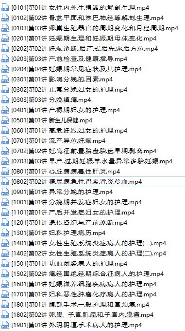 2019主管护师证考试之妇产科护理学培训讲座视频教程全集(含练习题和资料)