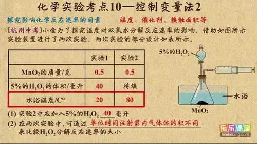 乐乐课堂 中考化学专题-能力提升 系列视频资源 百度云下载 