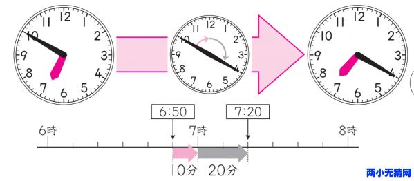 【数学资料】认钟表：三年级重要知识点，同时也是生活常识，学龄前也可以准备起来哟资源合集百度云下载 