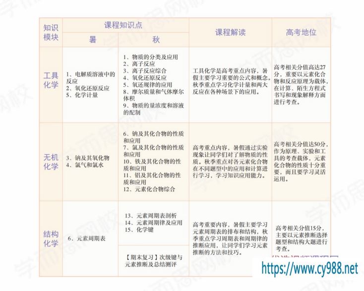 【2021暑】高一化学目标清北班 郑慎捷