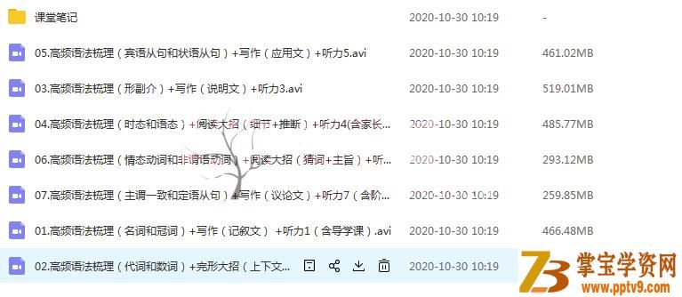 2020寒假 初三英语二轮尖端班（7讲带讲义）