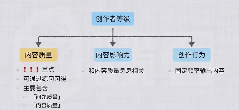 暖石 知乎带货变现训练营第5期 百度网盘下载