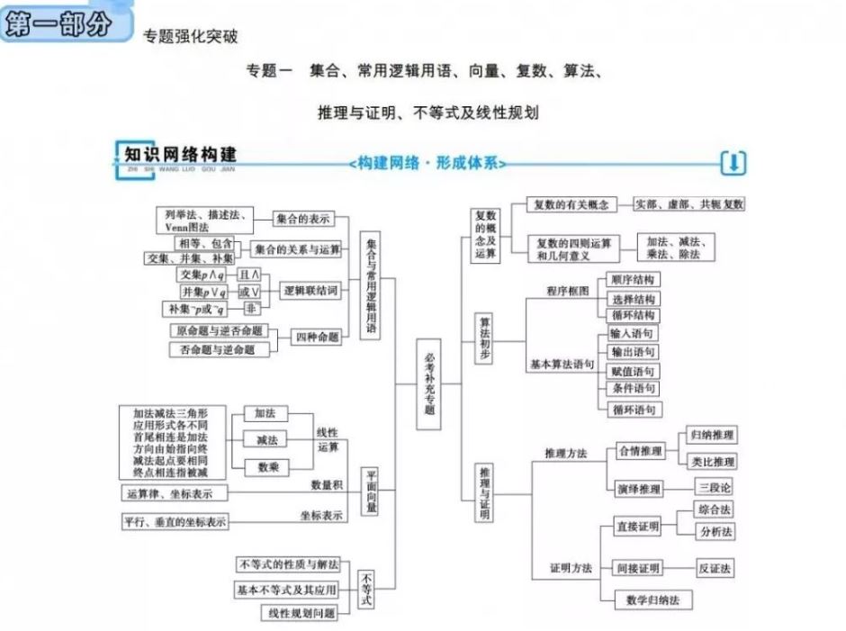 衡水重点中学高中九科内部复习资料全集资源百度云下载 