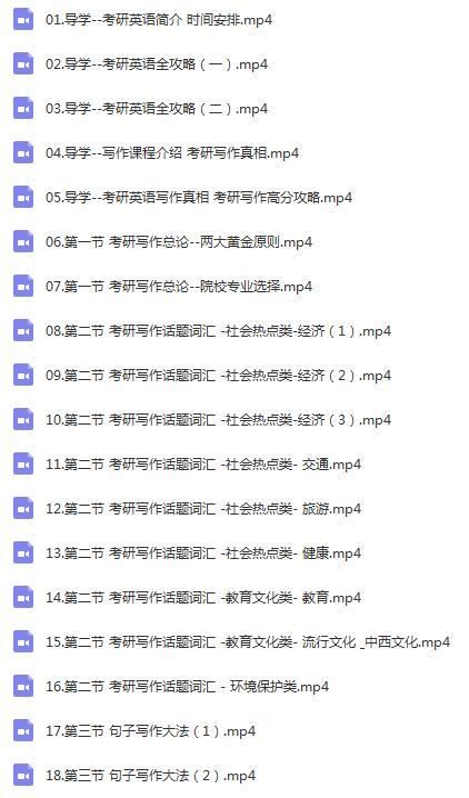 考研英语 王老师英语作文（英语一+二）