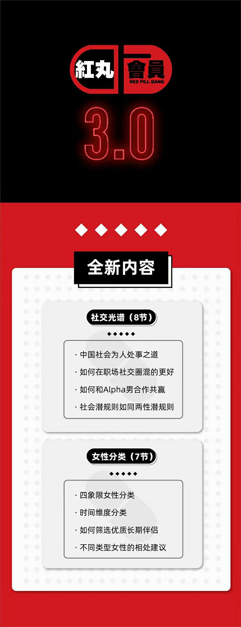 Chris红丸觉醒会员3.0全新内容