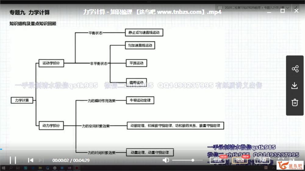 金榜在线2020高考押题 张继光生物三轮复习冲刺押题视频课程百度云下载 