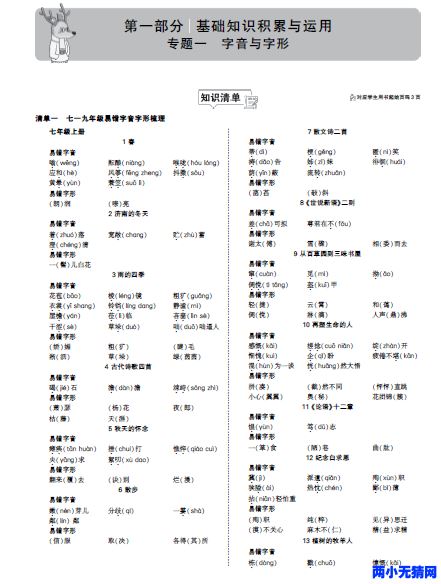 中考语文总复习专题知识要点全资源合集百度网盘下载 