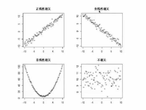 开课吧-数据产品经理实战训练营1912期完整版