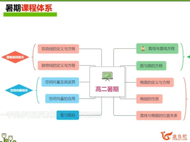 周帅2024寒高二数学寒假班 10讲完结百度网盘下载