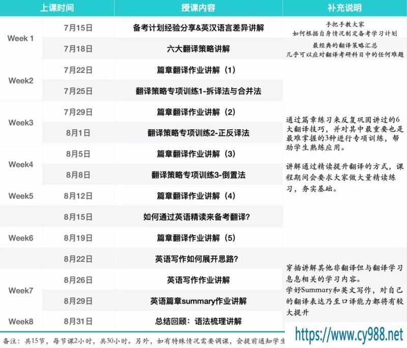 月半哥《2021暑期翻译基础强化班》翻译备考过程中最好的军师