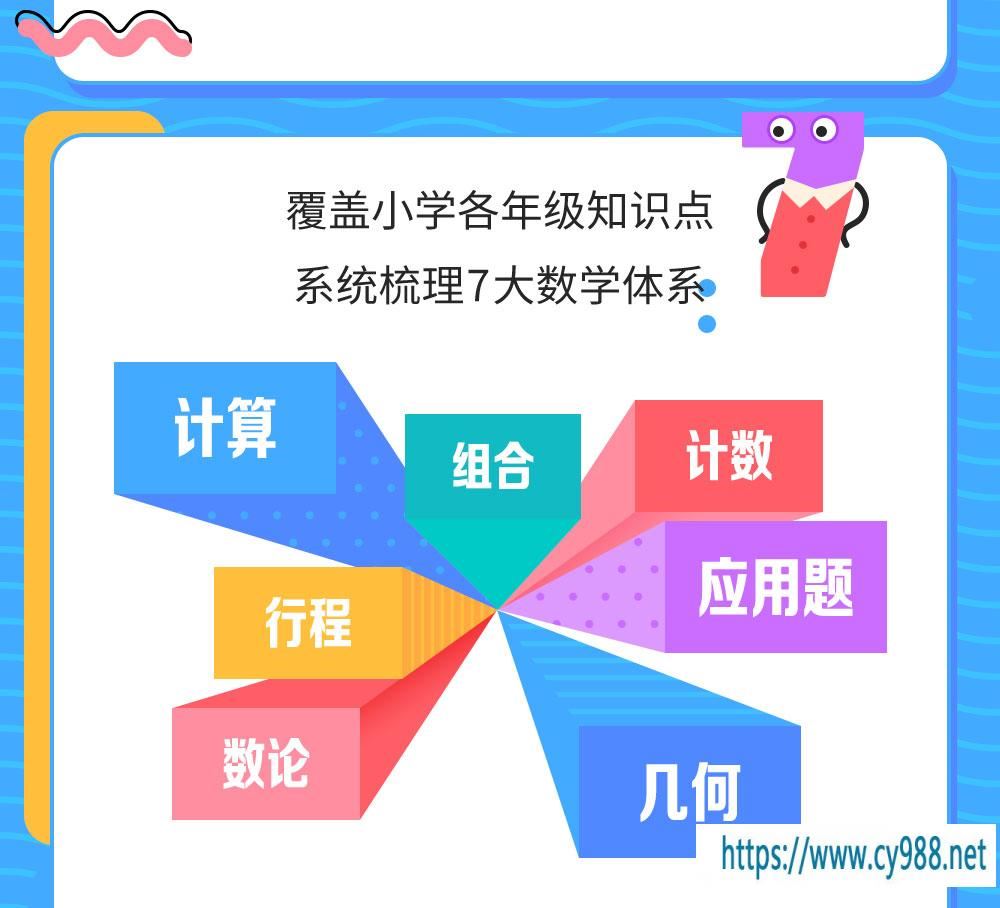小学数学进阶练习Level 1-4，搞定奥数常见题，适合1-5年级