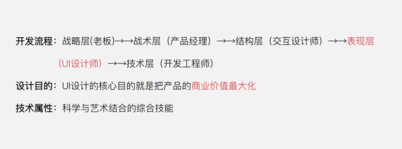 2021 全链路UI设计课程视频 从0到1运营设计课