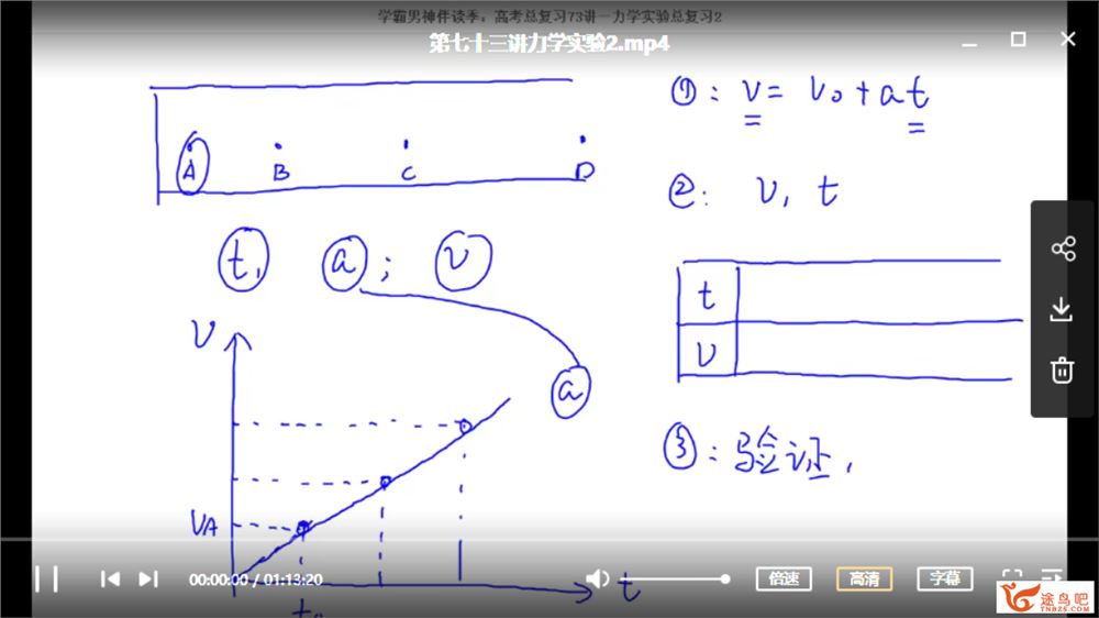 王羽高考物理74讲2017年版本（视频+讲义）课程视频百度云下载 