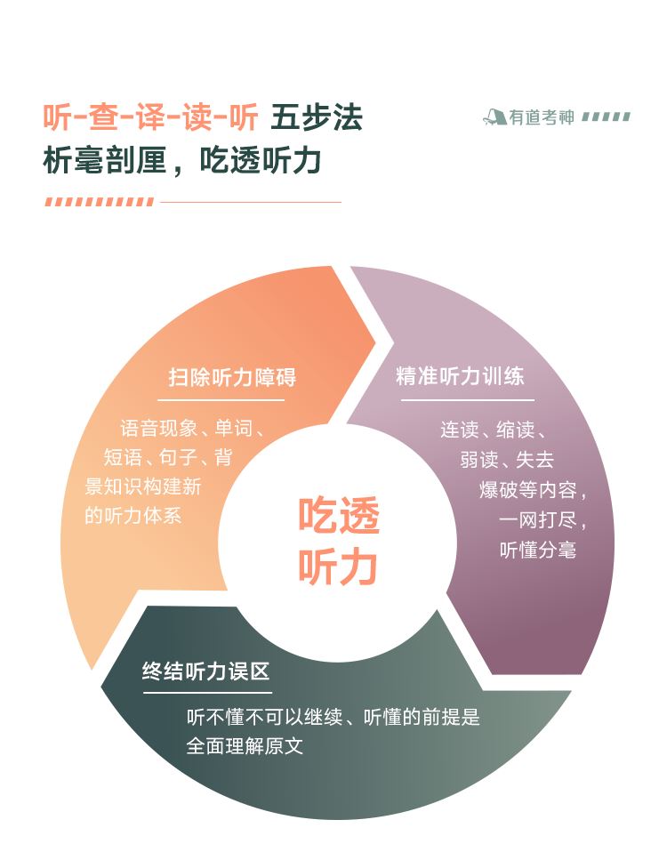 建昆第十二季英语六级听力吃透班