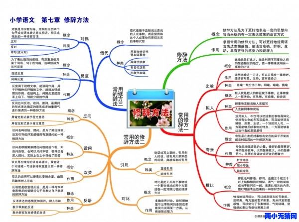 小学全科思维导图 小学英语单词思维导图 小学语文数学学习导图 超高清版本资源百度网盘下载 