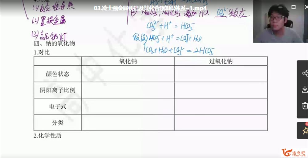 冷世强2022高考化学一轮复习暑秋联报班课程视频百度云下载