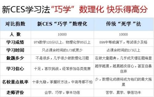 新CES学习法 初中数学全套高清视频+讲义资源合集百度云下载