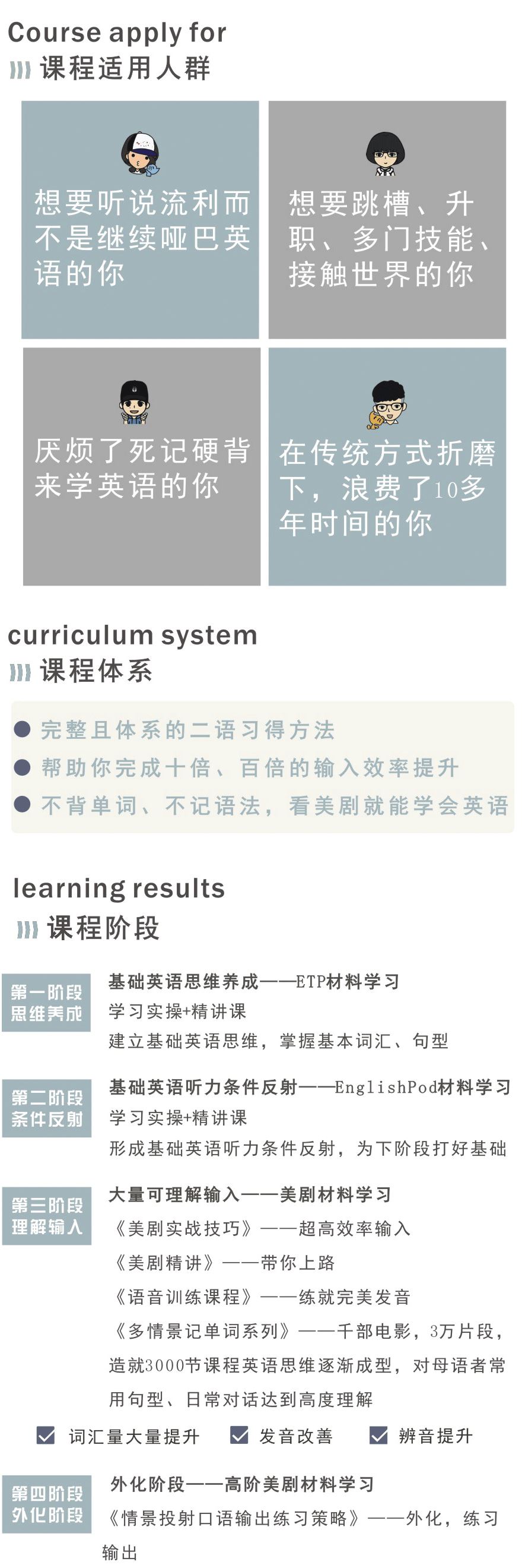贾晨飞英语零基础到听说流利