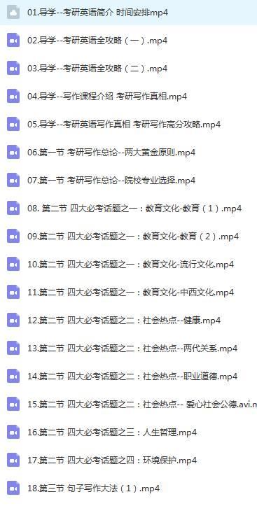 考研英语 王老师英语作文（英语一+二）