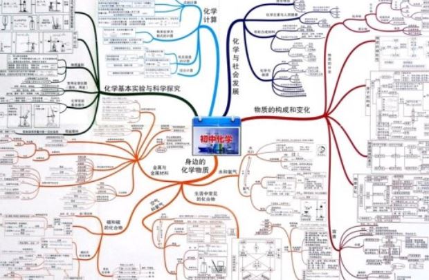 初中九科思维导图全课程资源百度云下载 