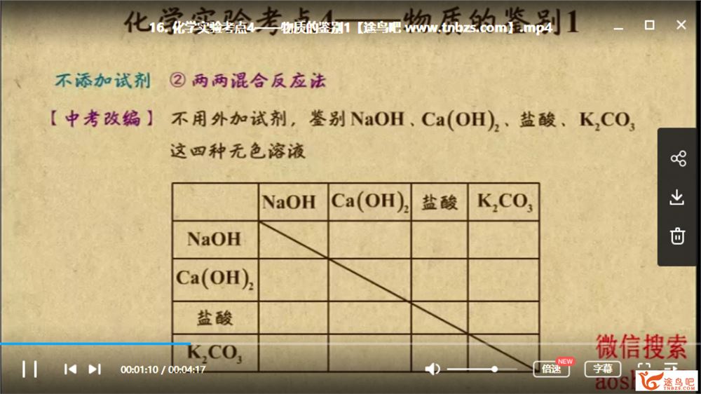 乐乐课堂 中考化学专题-能力提升 系列视频资源 百度云下载 