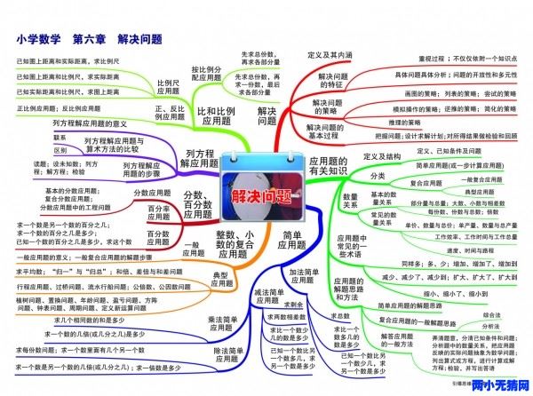 小学全科思维导图 小学英语单词思维导图 小学语文数学学习导图 超高清版本资源百度网盘下载 